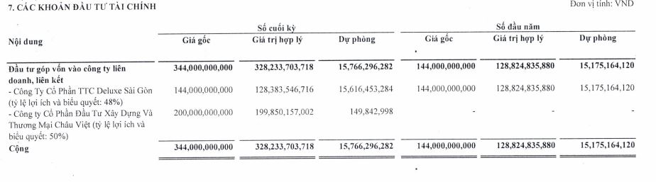 Đầu tư tài chính Koji đã đầu tư thêm một công ty liên doanh, liên kết trong quý II/2023 (Nguồn: BCTC)