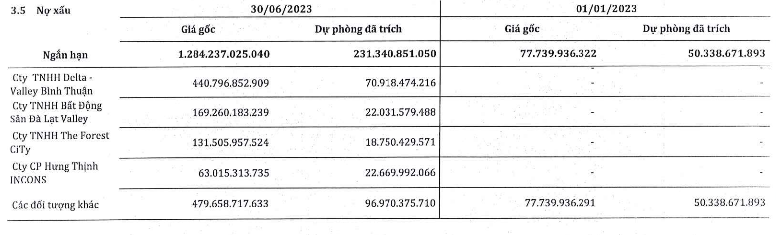 SMC bắt đầu trích lập dự phòng các đối tác tại thời điểm 30/6/2023 (Nguồn: BCTC)