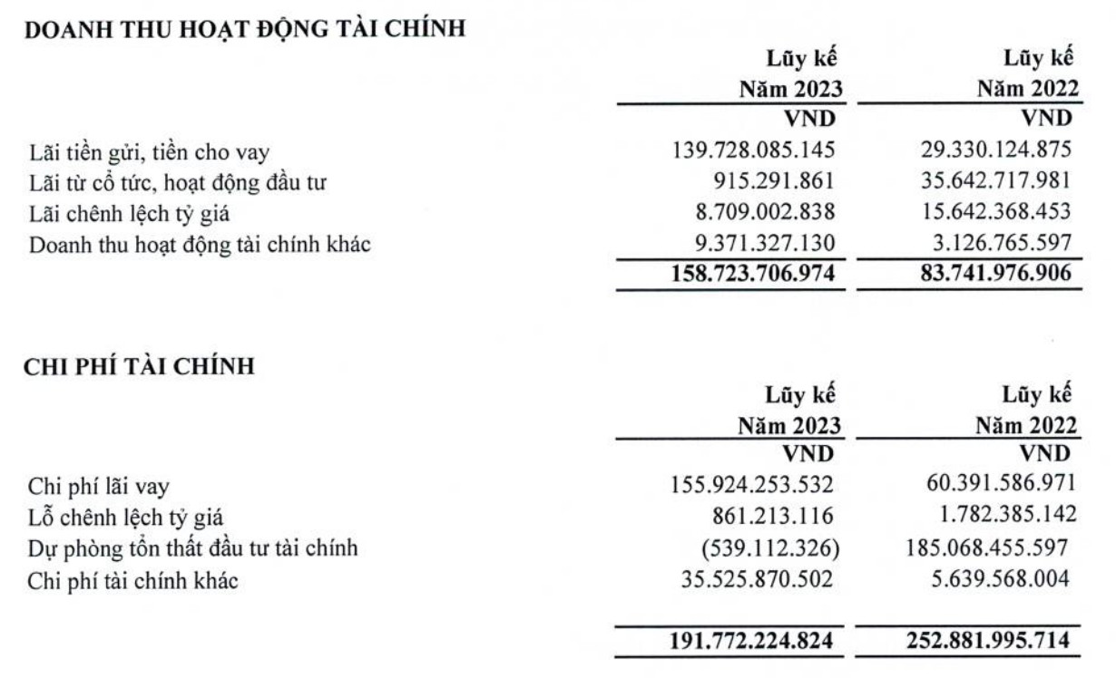 Lãi tiền gửi, tiền cho vay giúp Petrosetco thoát lỗ quý II (Nguồn: BCTC)