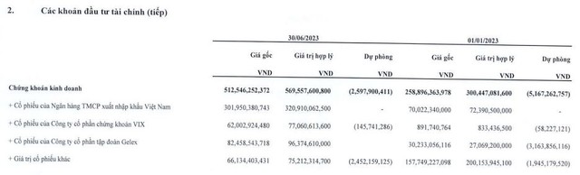 MHC tăng đầu tư cổ phiếu EIB, VIX và GEX trong 6 tháng đầu năm 2023 (Nguồn: MHC)