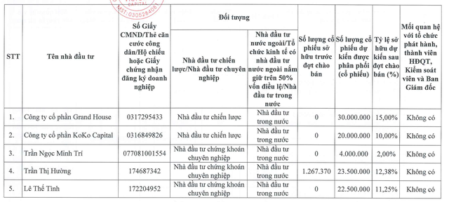 Danh sách nhà đầu tư riêng lẻ dự kiến tham gia đợt phát hành của Victory Capital (Nguồn: Victory Capital)