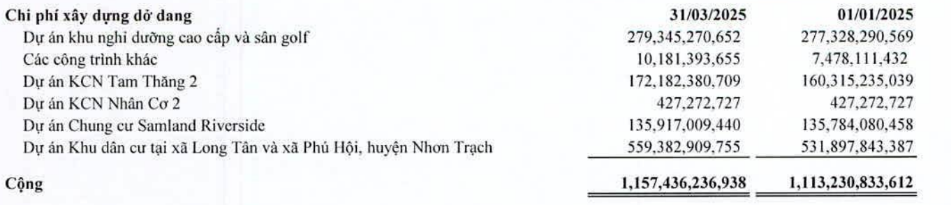 Cơ cấu các Dự án dở dang dài hạn của SAM Holdings tại thời điểm 31/3/2025.