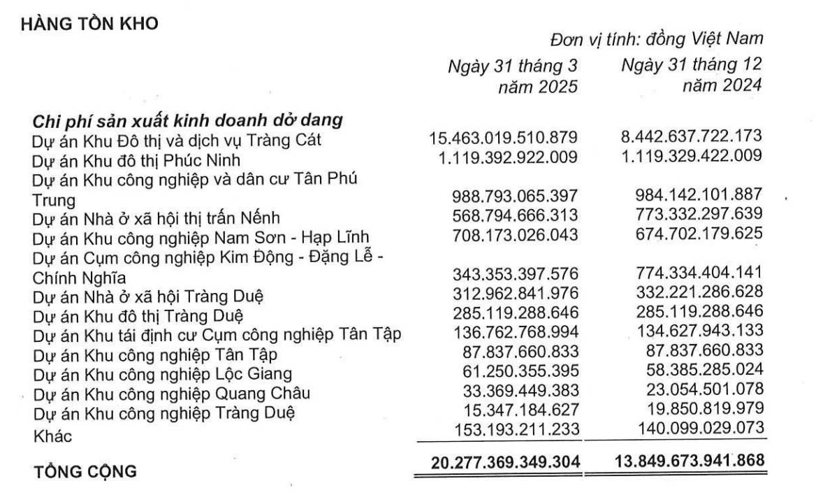 Kinh Bắc đẩy mạnh triển khai Dự án khu đô thị và dịch vụ Tràng Cát trong quý I/2025.