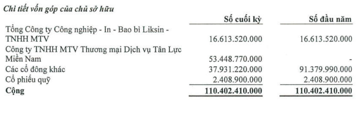 Văn hoá Phương Nam có thêm cổ đông lớn trong nửa đầu năm 2025.