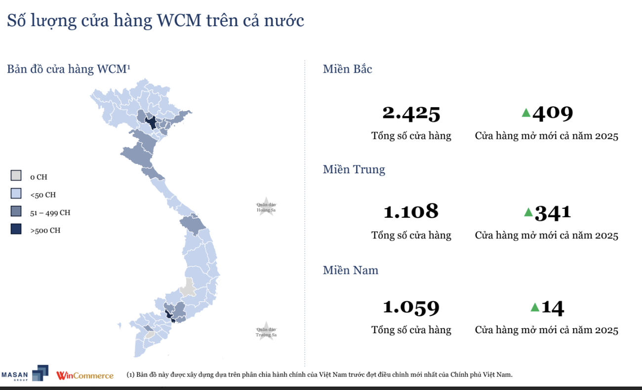 WinCommerce tập trung mở mới ở miền Bắc và Trung trong năm 2025