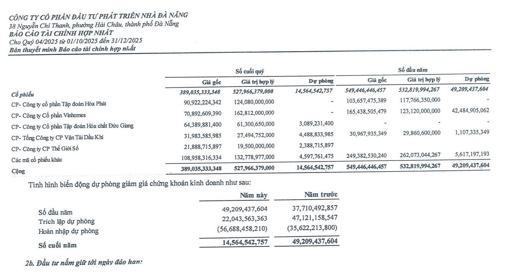 Danh mục đầu tư chứng kho&aacute;n của Nh&agrave; Đ&agrave; Nẵng tại thời điểm 31/12/2025. Nguồn: NDN
