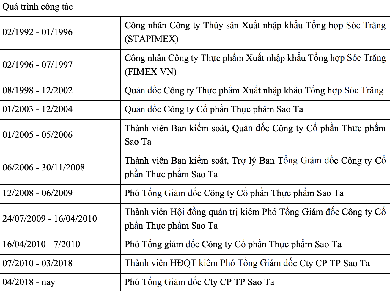 Qu&aacute; tr&igrave;nh c&ocirc;ng t&aacute;c của &ocirc;ng M&atilde; &Iacute;ch Hưng. Nguồn: FMc