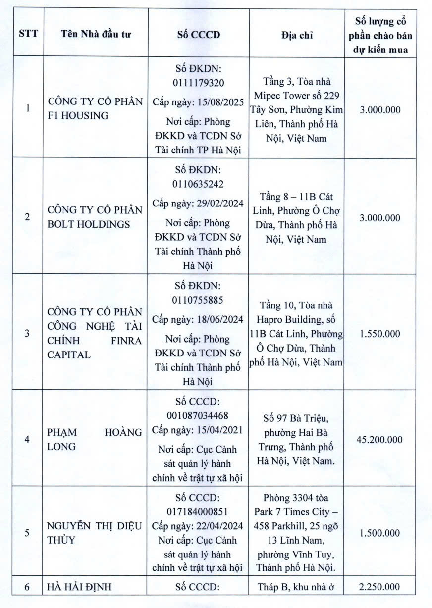 Danh s&aacute;ch 6 nh&agrave; đầu tư tham gia đợt ph&aacute;t h&agrave;nh ri&ecirc;ng lẻ của Textaco. Nguồn: Textaco