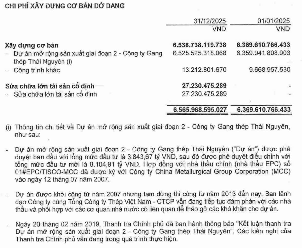 ự án mở rộng Gang thép giai đoạn 2 đang tạm dừng triển khai từ năm