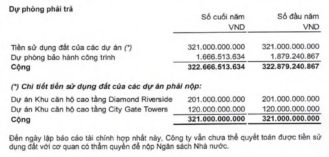 Năm Bảy Bảy đang ước tính chi phí tiền sử dụng đất của hai Dự án khu căn hộ cao tầng Diamond Riverside và City Gate Towers