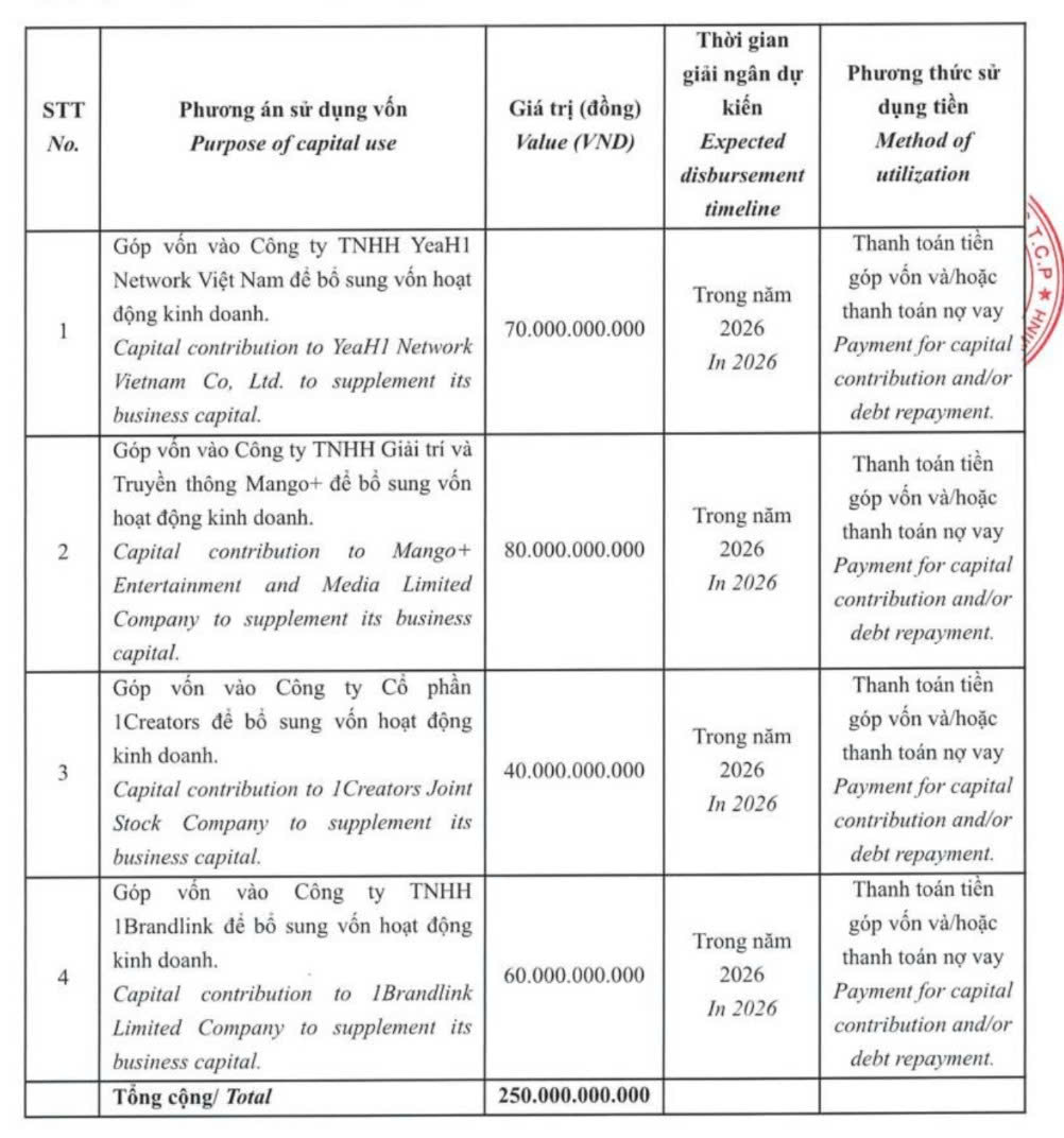 Kế hoạch giải ng&acirc;n vốn đợt ph&aacute;t h&agrave;nh ri&ecirc;ng lẻ của Yeah1. Nguồn: Yeah1