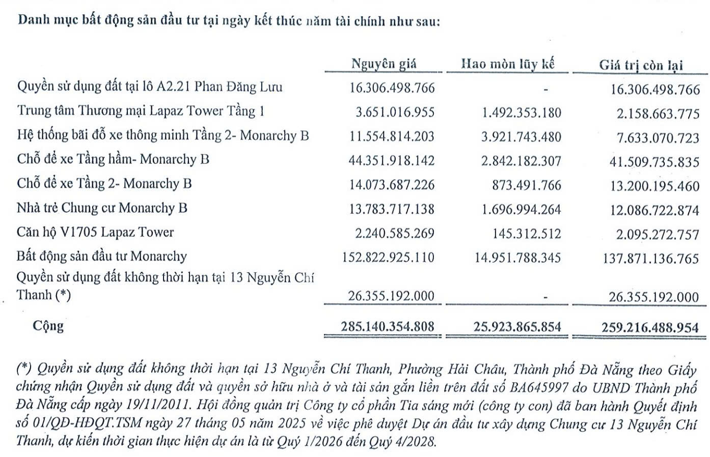 Dự &aacute;n 13 Nguyễn Ch&iacute; Thanh của Nh&agrave; Đ&agrave; Nẵng kh&ocirc;ng thay đổi trong năm 2025. Nguồn: NDN