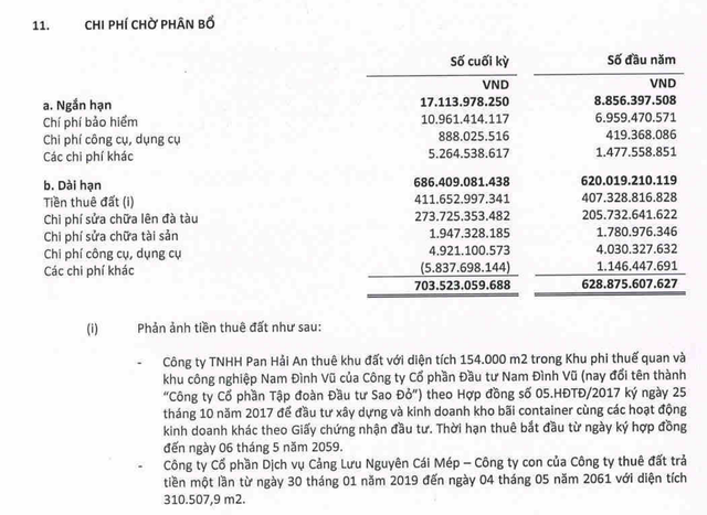 Cơ cấu chi ph&iacute; chờ ph&acirc;n bổ của Hải An tại thời điểm 31/3/2026. Nguồn: BCTC