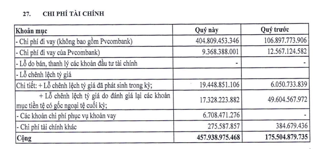 PV Power ghi nhận chi ph&iacute; t&agrave;i ch&iacute;nh tăng mạnh trong qu&yacute; I/2026