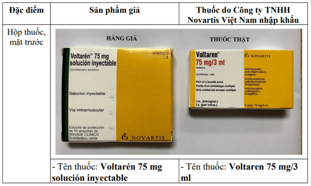 các đặc điểm, dấu hiệu phân biệt giữa sản phẩm nghi ngờ là giả và thuốc do Công ty TNHH Novartis Việt Nam nhập khẩu.