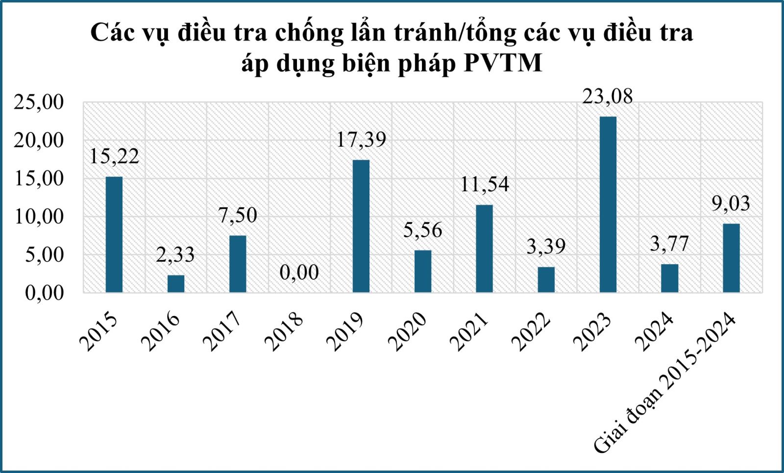 Nguồn: Số liệu của Ủy ban châu Âu