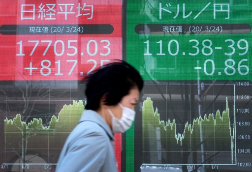Chỉ số Nikkei 225 của Nhật Bản nhích lên 0,3% trong phiên giao dịch chiều nay 22/6. Ảnh: AFP