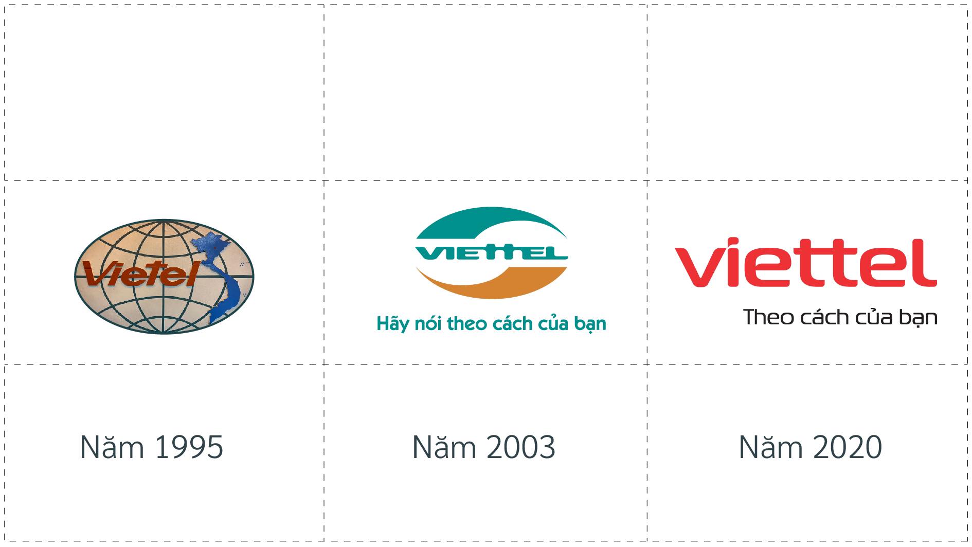 Logo và Slogan của Viettel từ lúc thành lập đến nay.