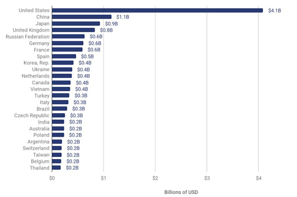 Bảng xếp hạng 25 quốc gia kiếm lời nhiều nhất từ Bitcoin trong năm 2020