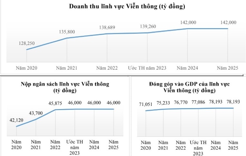 Tổng doanh thu