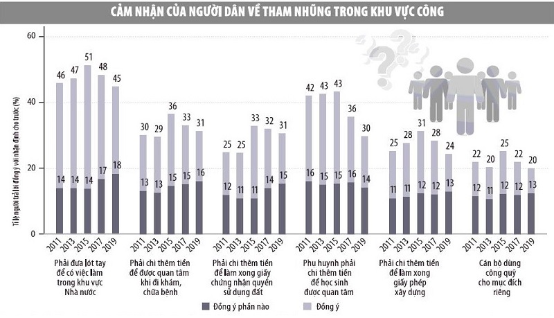 Nguồn: Chỉ số Hiệu quả quản trị và hành chính công cấp tỉnh ở Việt Nam 2019 (PAPI 2019). Đồ họa: Thanh Huyền