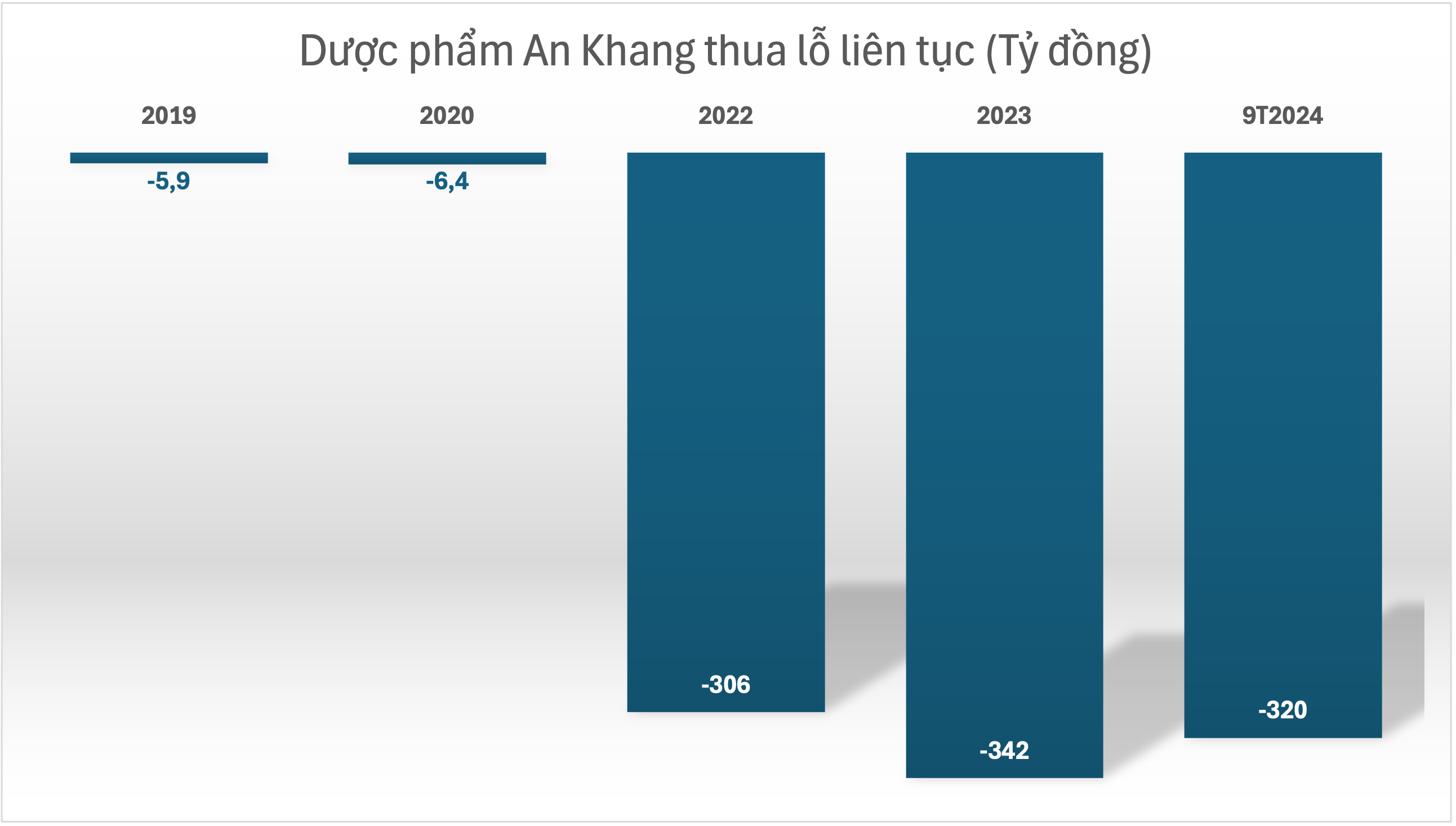 Số liệu: BCTC MWG 