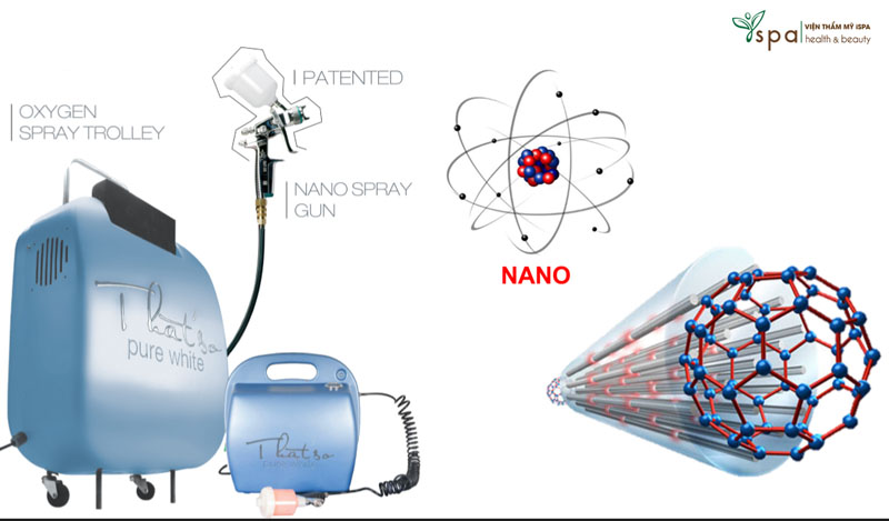 Công nghệ Nano Biolight