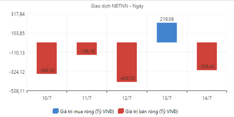 Nguồn: FiinPro