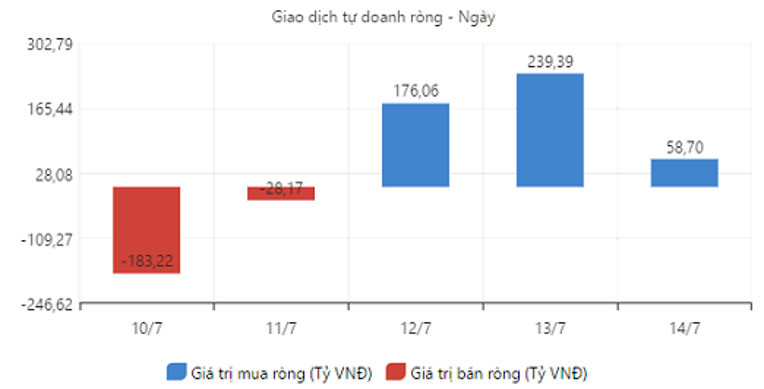 Nguồn: FiinPro