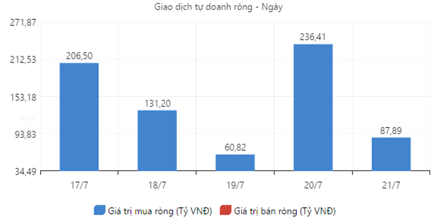 Nguồn: FiinPro