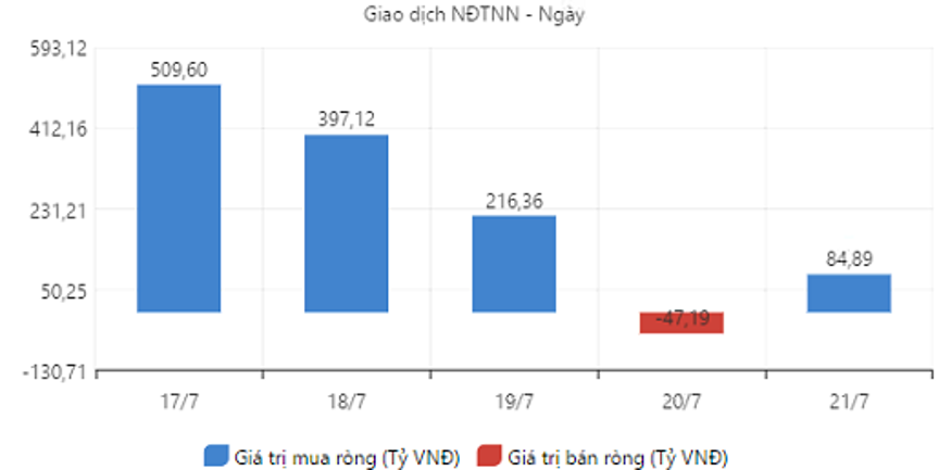 Nguồn: FiinPro