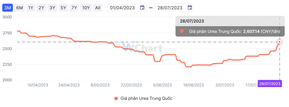 Nguồn: Wichart