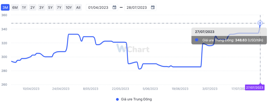 Nguồn: Wichart