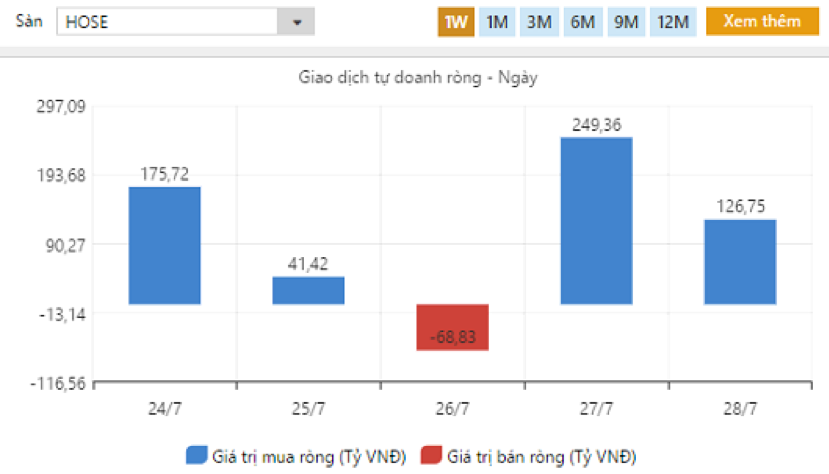 Nguồn: FiinPro