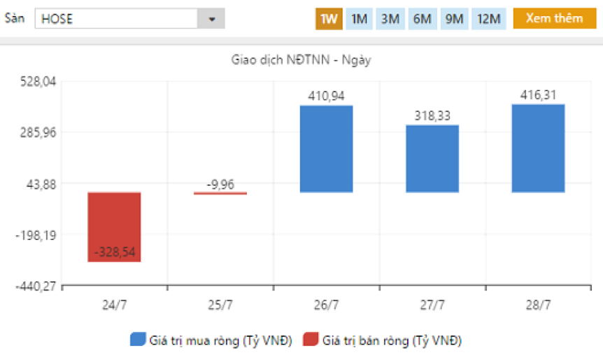 Nguồn: FiinPro