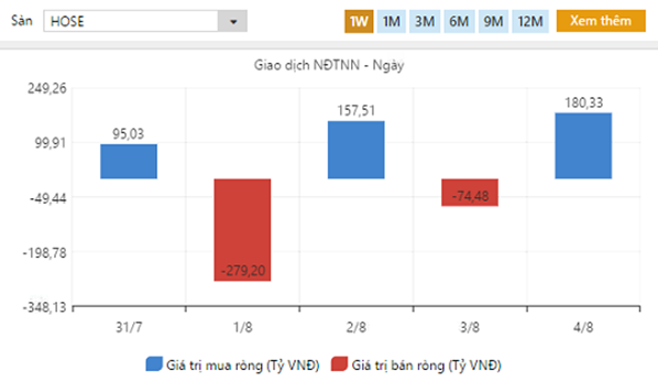 Nguồn: FiinPro