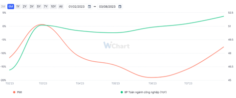 Nguồn: Wichart