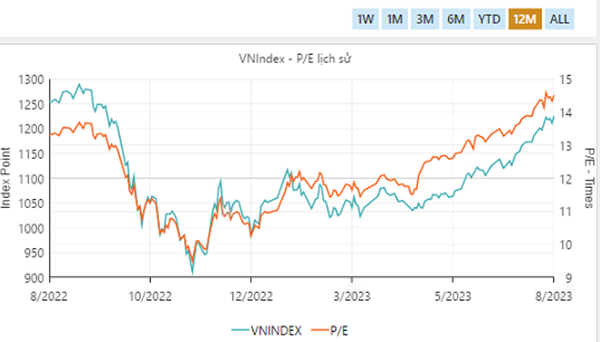 Nguồn: FiinPro