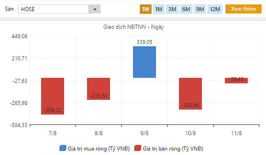 Nguồn: FiinPro