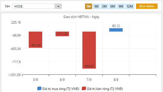 Nguồn: FiinPro