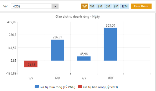 Nguồn: FiinPro