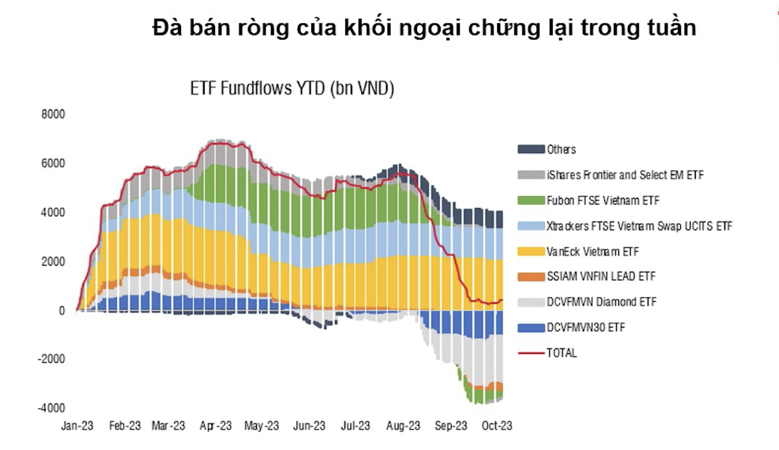 Nguồn SSI Research