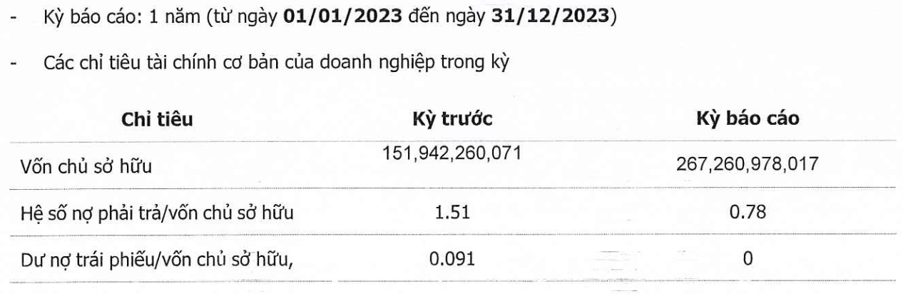Báo cáo tình hình tài chính của Pizza 4PS gửi Sở Giao dịch chứng khoán Hà Nội.