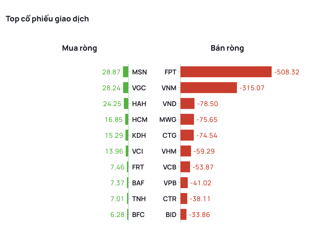 Nguồn: Vietcap