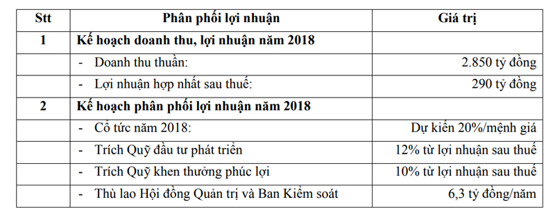Kế hoạch kinh doanh 2018 của Thiên Long.