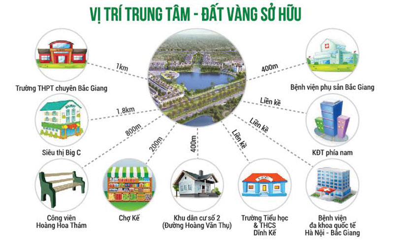 Areca Garden, nằm trong quần thể Dự án Khu đô thị Bách Việt Lake Garden, có kết nối và giao thương thuận tiện.