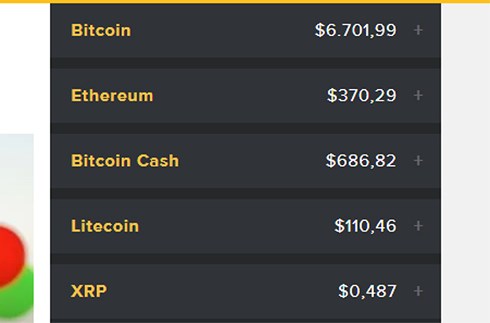 Giá một số đồng tiền chủ chốt trên thị trường tiền ảo. (Nguồn: coindesk.com)