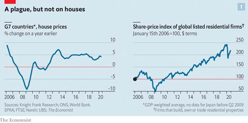 Biểu đồ giá bất động sản tại các nước thuộc khối G7 từ năm 2006 tới nay.