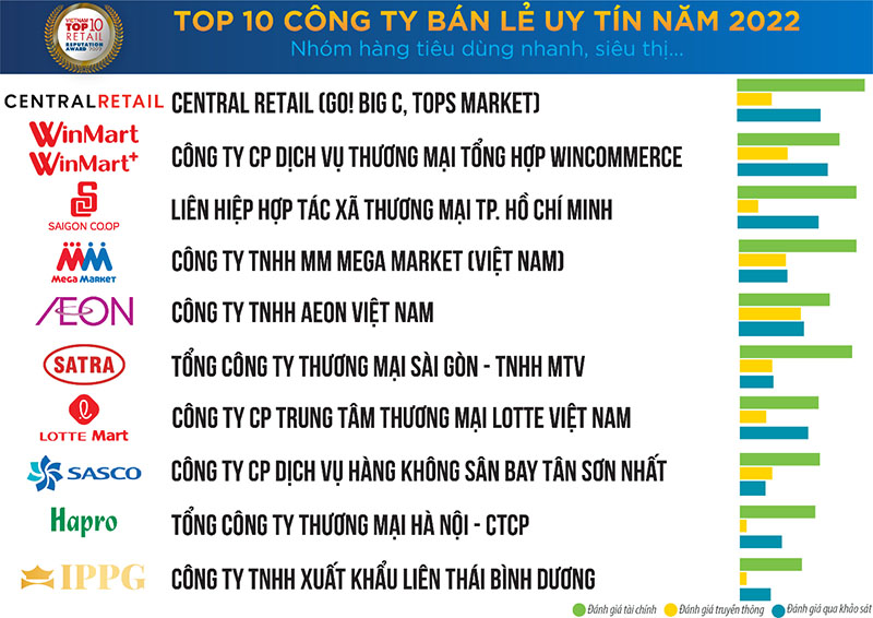 Các mô hình bán lẻ tiếp tục thay đổi mạnh vì đại dịch Covid19  Trang  thông tin điện tử Sở công thương tỉnh Hà Giang