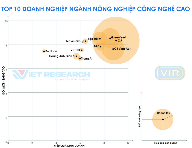Mô hình bán lẻ mới trong thời kì 40 Phần 1  PA Marketing